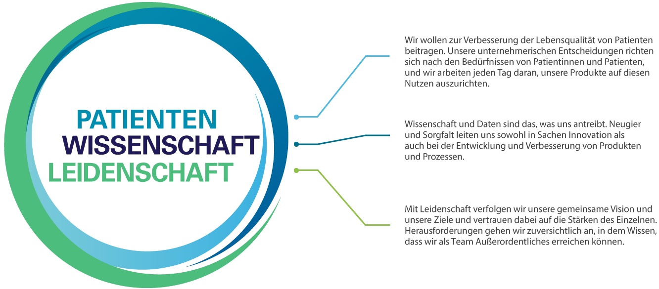 Patients_Science_Passion_Logo---datalines_DE